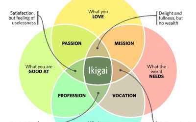 Is this Japanese concept the secret to a long, happy, meaningful life?