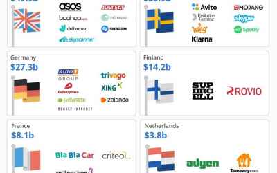 Meet Europe’s tech giants