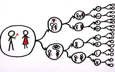 The True Science of Parallel Universes