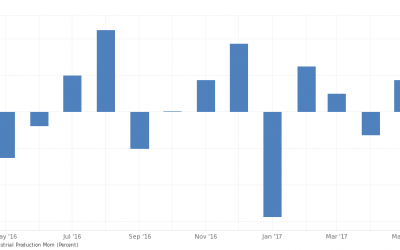 TRADING ECONOMICS | 20 million INDICATORS FROM 196 COUNTRIES