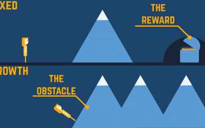 The Most Powerful Mindset for Success
