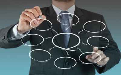 Business 107: Organizational Behavior Course - Online Video Lessons | Study.com