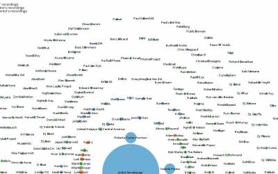 Musical Connections