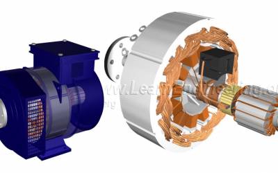 How does an Alternator Work ?