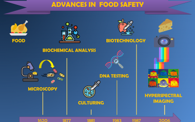 Food Science: a picture can save tonnes of food from being wasted
