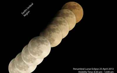 The Phases of the Super Blue Blood Moon of 2018 Explained