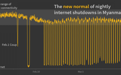 Myanmar’s internet suppression