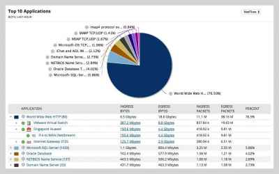 Improve Network Bandwidth With 12 Top Network Tools 2019 - DNSstuff