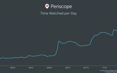 5 trends that will change how we use social media in 2016