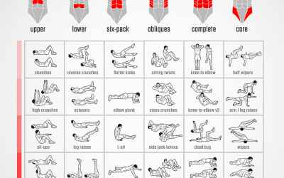 No-Equipment Ab Exercises Chart